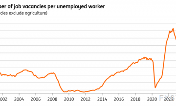 荷兰国家集团：英国就业市场降温增加了近期降息的可能性